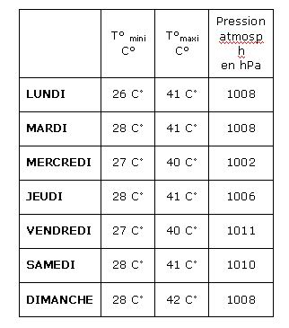  Ecoles du Monde - 